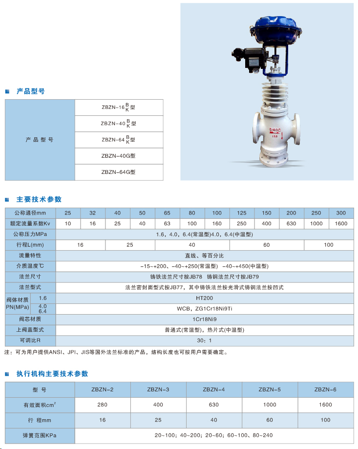 氣動(dòng)薄膜雙座調(diào)節(jié)閥.jpg