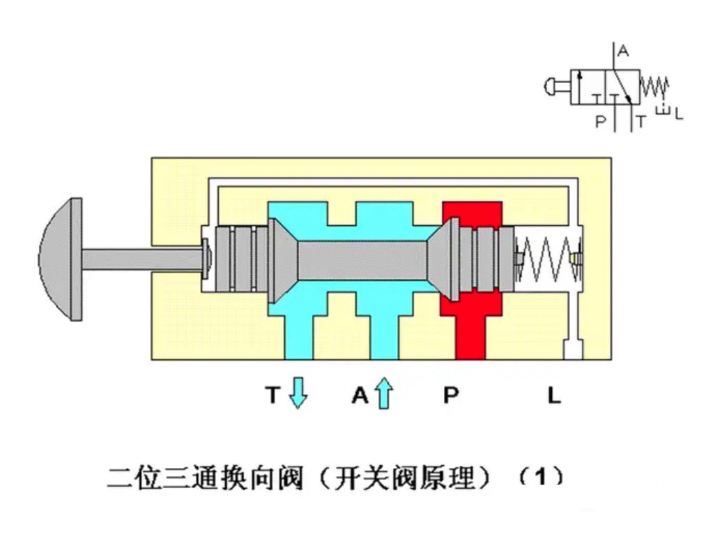 兩位三通換向閥示意圖